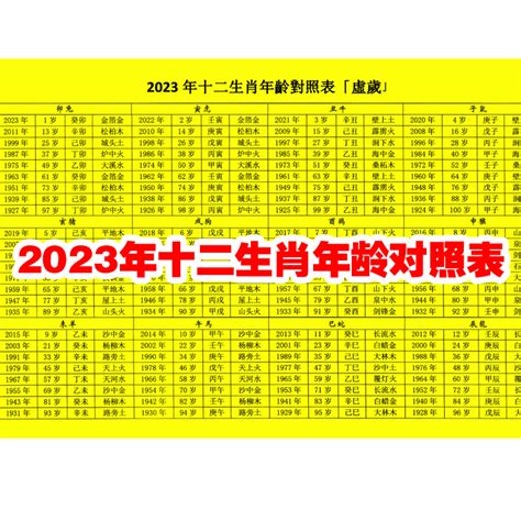 86屬什麼|十二生肖｜2023年齡對照表、生肖年份、起源、性